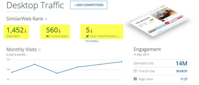 : estimate of a website’s popularity among other websites. Traffic ...